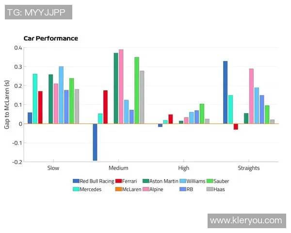 F1车队赛中实时策略调整与数据分析应用研究与实践
